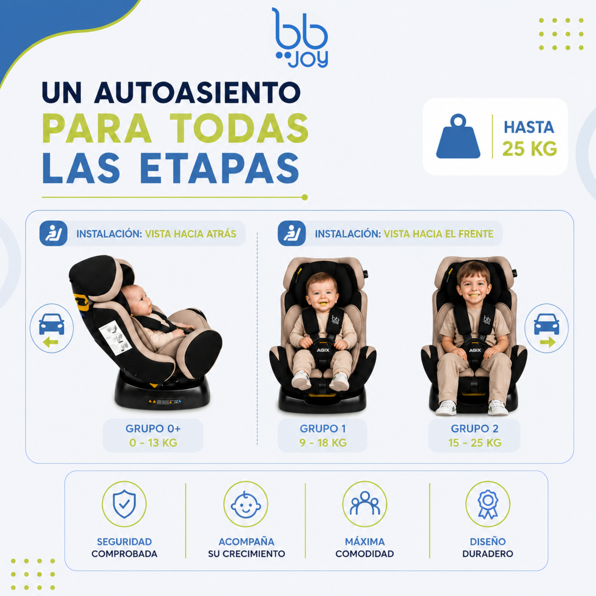Autoasiento Evolutivo Agix Beige Con Negro De Recién Nacido Hasta 25 kg, Reclinable, Arnés de 5 Puntos, Acolchado, Funda Lavable, Instalación Reversa y Frontal, Certificación ECE R44/04, Bb Joy